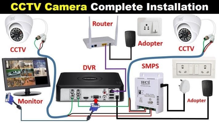 Best CCTV Equipment Suppliers in Kenya