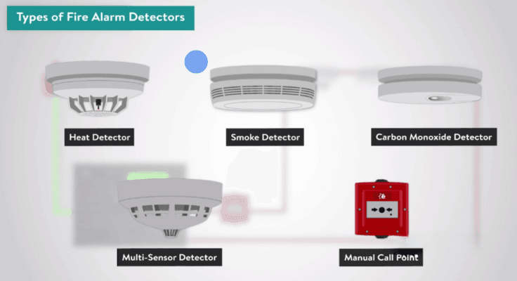 Fire System Equipment