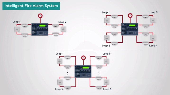 Intelligent Fire Alarm Systems