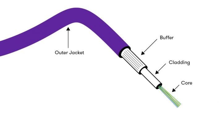 Optical Fibre diagram