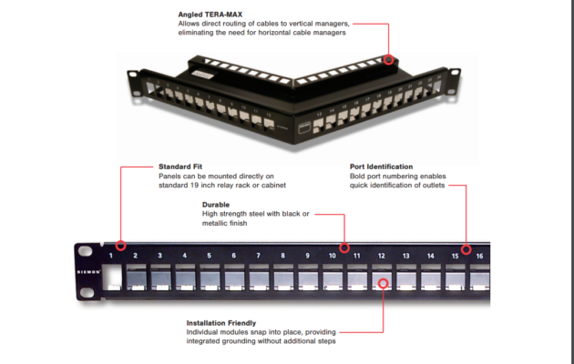 Siemon Cat 7A TERA MAX Patch Panels