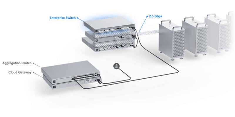 Ubiquiti USW Enterprise 48 PoE.